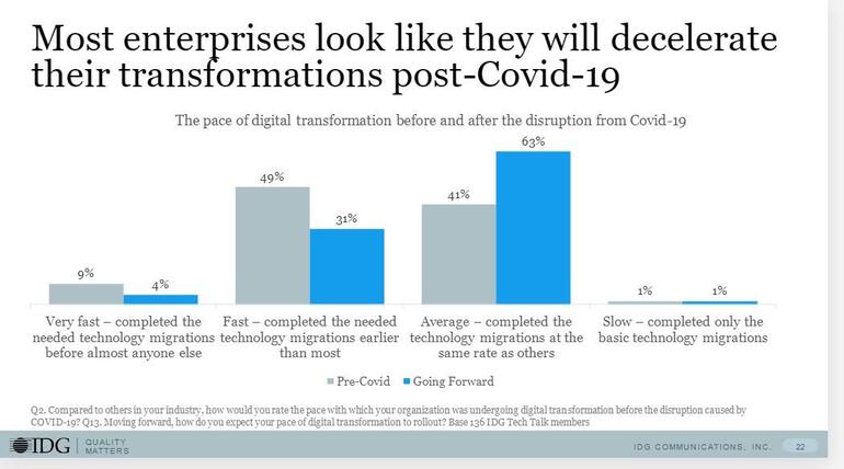 idg-sap-cio-cto-study.jpg